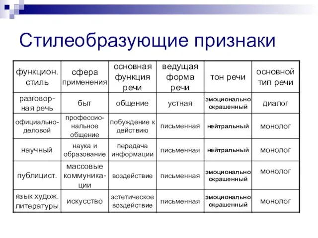 Стилеобразующие признаки