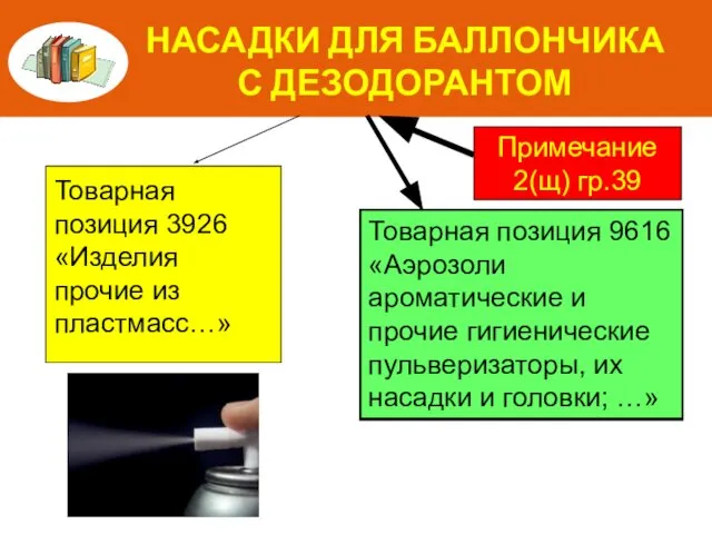 НАСАДКИ ДЛЯ БАЛЛОНЧИКА С ДЕЗОДОРАНТОМ Товарная позиция 3926 «Изделия прочие из