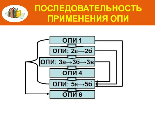 ПОСЛЕДОВАТЕЛЬНОСТЬ ПРИМЕНЕНИЯ ОПИ