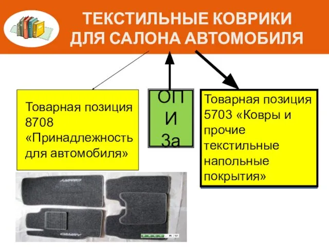 ТЕКСТИЛЬНЫЕ КОВРИКИ ДЛЯ САЛОНА АВТОМОБИЛЯ Товарная позиция 8708 «Принадлежность для автомобиля»