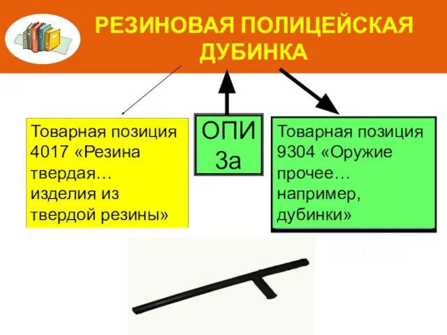 РЕЗИНОВАЯ ПОЛИЦЕЙСКАЯ ДУБИНКА Товарная позиция 4017 «Резина твердая… изделия из твердой