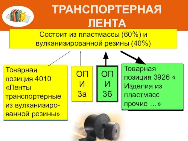 ТРАНСПОРТЕРНАЯ ЛЕНТА Состоит из пластмассы (60%) и вулканизированной резины (40%) Товарная