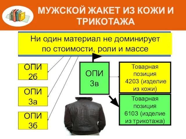 МУЖСКОЙ ЖАКЕТ ИЗ КОЖИ И ТРИКОТАЖА Ни один материал не доминирует