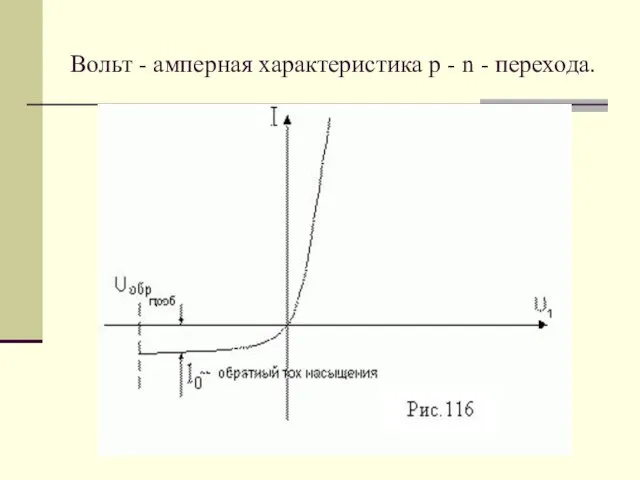 Вольт - амперная характеристика p - n - перехода.