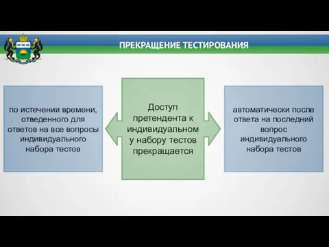 ПРЕКРАЩЕНИЕ ТЕСТИРОВАНИЯ Доступ претендента к индивидуальному набору тестов прекращается автоматически после