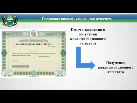 Получение квалификационного аттестата Подача заявления о получении квалификационного аттестата