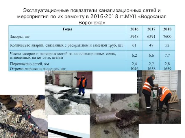 Эксплуатационные показатели канализационных сетей и мероприятия по их ремонту в 2016-2018 гг.МУП «Водоканал Воронежа»