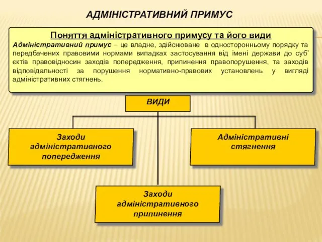 АДМІНІСТРАТИВНИЙ ПРИМУС