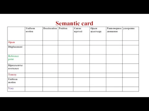 Semantic card