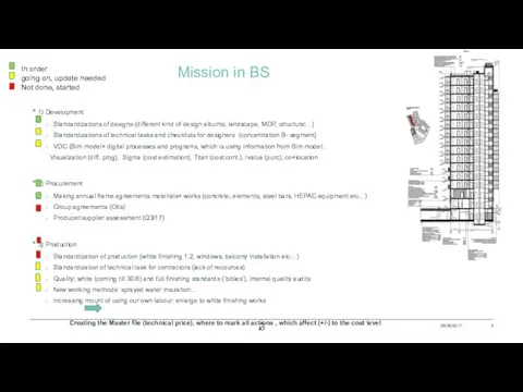 Mission in BS 1) Development Standardizations of designs (different kind of