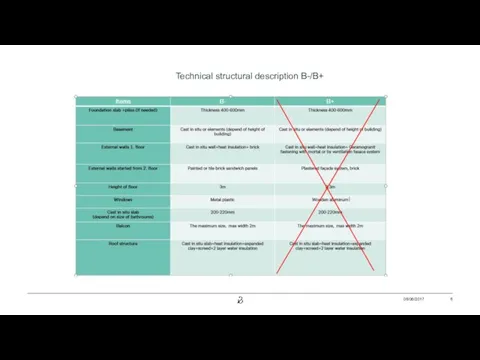 06/06/2017 Technical structural description B-/B+