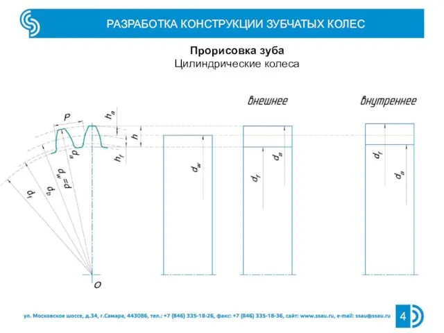 РАЗРАБОТКА КОНСТРУКЦИИ ЗУБЧАТЫХ КОЛЕС Прорисовка зуба Цилиндрические колеса