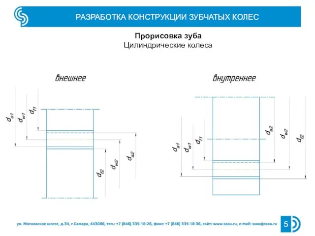 РАЗРАБОТКА КОНСТРУКЦИИ ЗУБЧАТЫХ КОЛЕС Прорисовка зуба Цилиндрические колеса