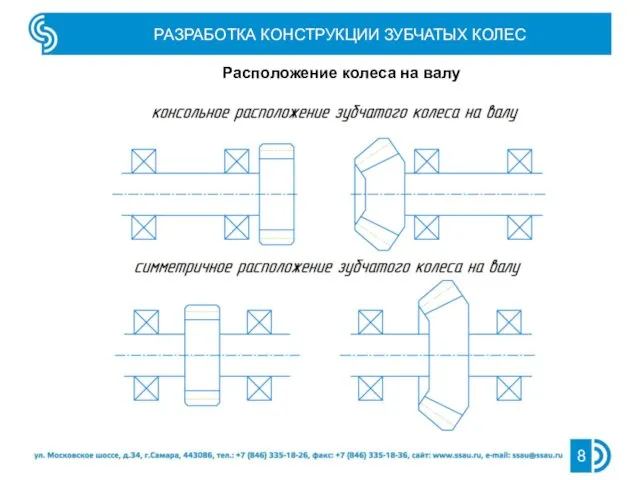 РАЗРАБОТКА КОНСТРУКЦИИ ЗУБЧАТЫХ КОЛЕС Расположение колеса на валу