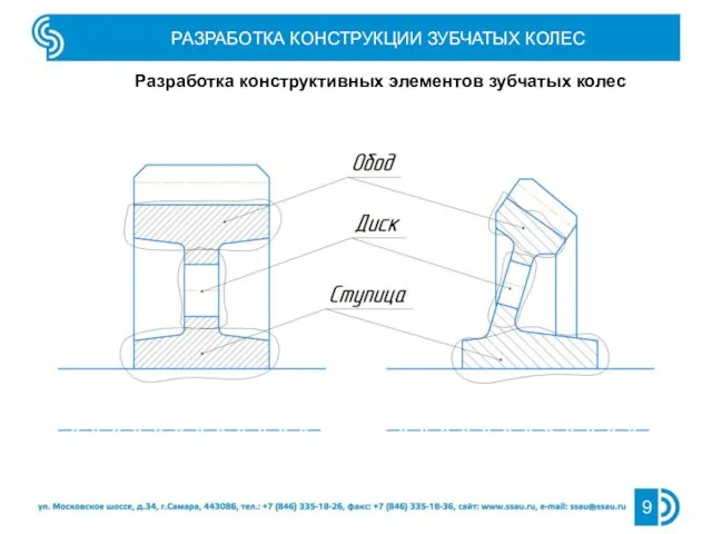 РАЗРАБОТКА КОНСТРУКЦИИ ЗУБЧАТЫХ КОЛЕС Разработка конструктивных элементов зубчатых колес