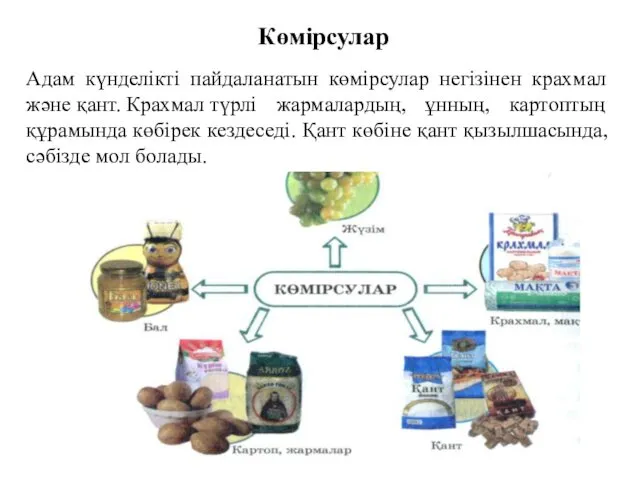 Адам күнделікті пайдаланатын көмірсулар негізінен крахмал және қант. Крахмал түрлі жармалардың,