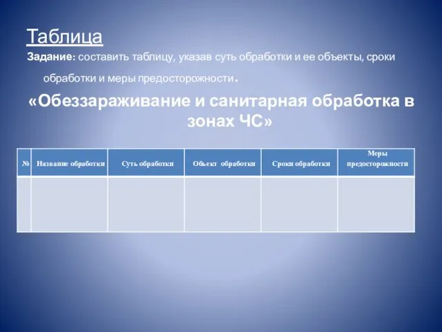 Таблица Задание: составить таблицу, указав суть обработки и ее объекты, сроки