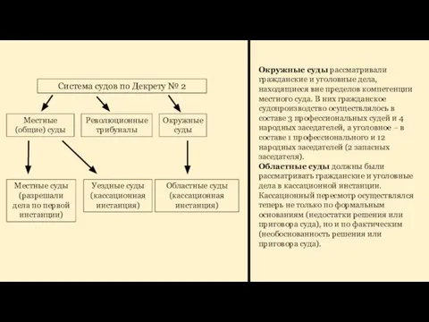 Окружные суды рассматривали гражданские и уголовные дела, находящиеся вне пределов компетенции