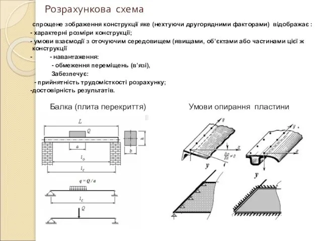 Розрахункова схема спрощене зображення конструкції яке (нехтуючи другорядними факторами) відображає :