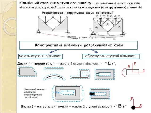 Конструктивні елементи розрахункових схем Вузли ( = матеріальні точки) -- мають