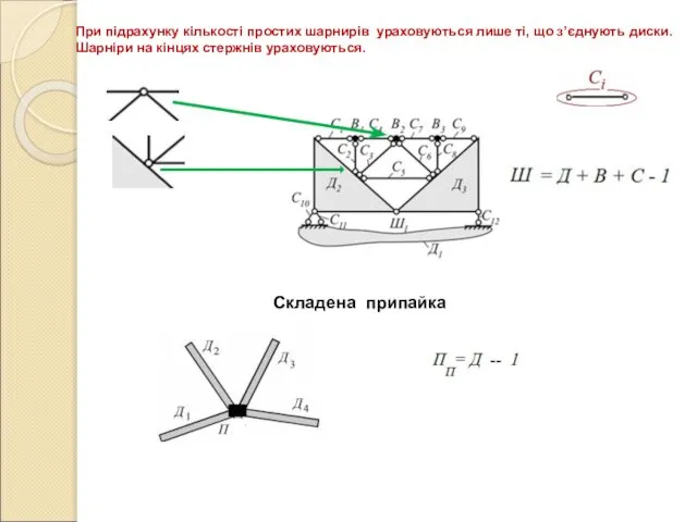 Складена припайка При підрахунку кількості простих шарнирів ураховуються лише ті, що