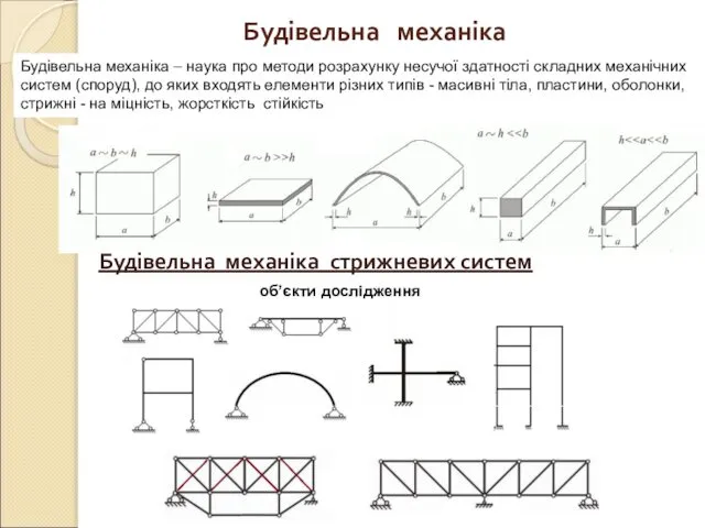 ------ Будівельна механіка – наука про методи розрахунку несучої здатності складних