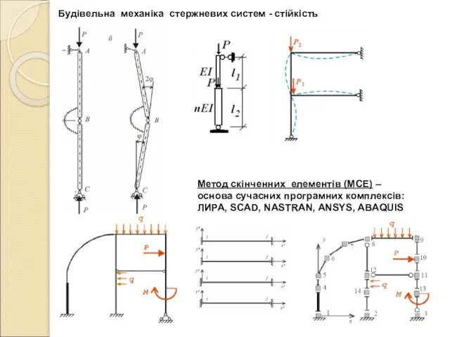Будівельна механіка стержневих систем - стійкість Метод скінченних елементів (МСЕ) –
