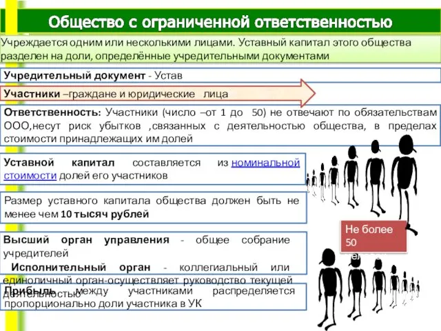 Учреждается одним или несколькими лицами. Уставный капитал этого общества разделен на