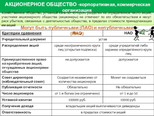 АКЦИОНЕРНОЕ ОБЩЕСТВО -корпоративная, коммерческая организация хозяйственное общество, уставный капитал которого разделен