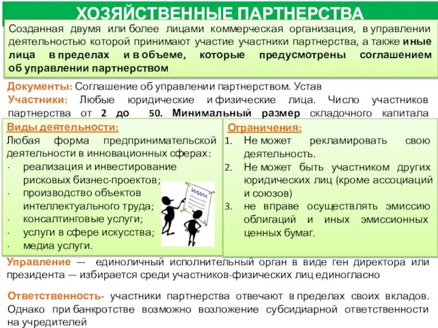 ХОЗЯЙСТВЕННЫЕ ПАРТНЕРСТВА Созданная двумя или более лицами коммерческая организация, в управлении