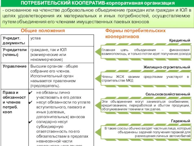 - основанное на членстве добровольное объединение граждан или граждан и ЮЛ