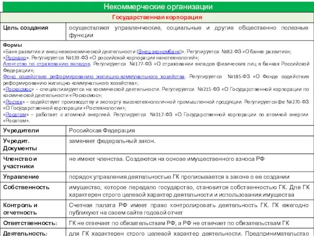 Некоммерческие организации