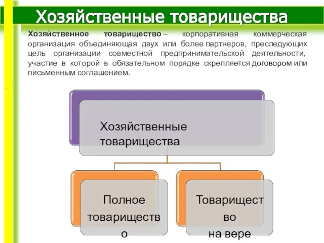 Хозяйственные товарищества Полное товарищество Товарищество на вере Хозяйственное товарищество – корпоративная