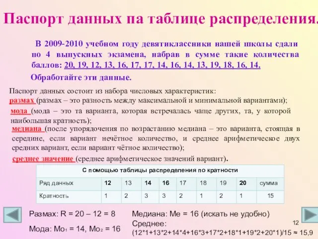 Паспорт данных па таблице распределения. В 2009-2010 учебном году девятиклассники нашей