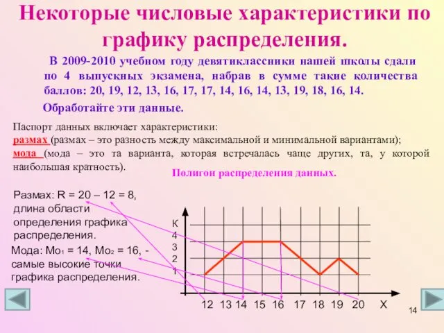 Некоторые числовые характеристики по графику распределения. В 2009-2010 учебном году девятиклассники