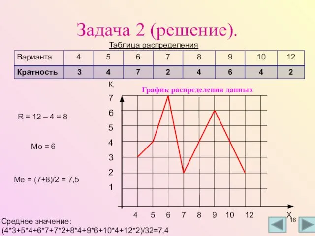 Задача 2 (решение). Таблица распределения R = 12 – 4 =