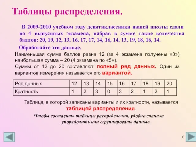 Таблицы распределения. В 2009-2010 учебном году девятиклассники нашей школы сдали по