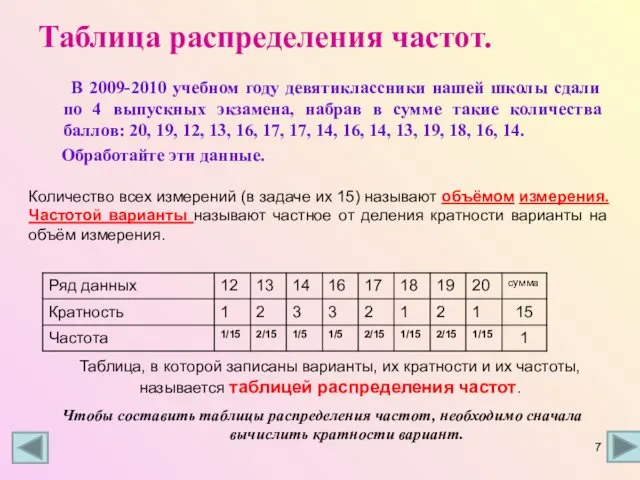 Таблица распределения частот. В 2009-2010 учебном году девятиклассники нашей школы сдали