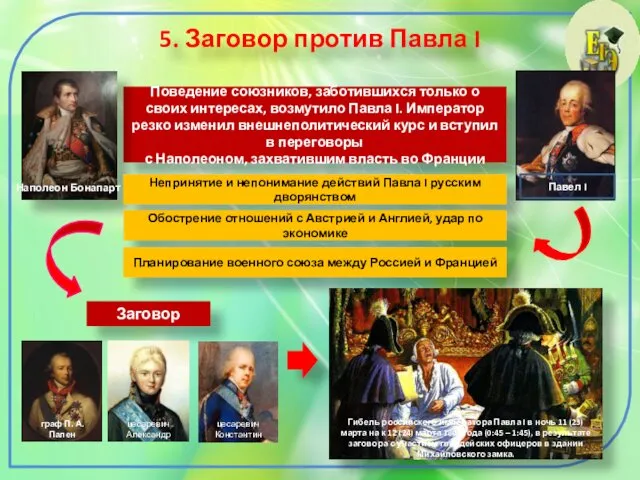 5. Заговор против Павла I Поведение союзников, заботившихся только о своих