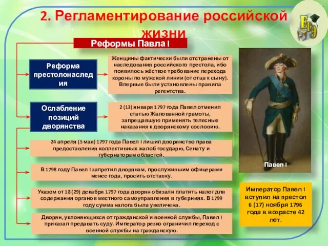 2. Регламентирование российской жизни Павел I Реформы Павла I Император Павел