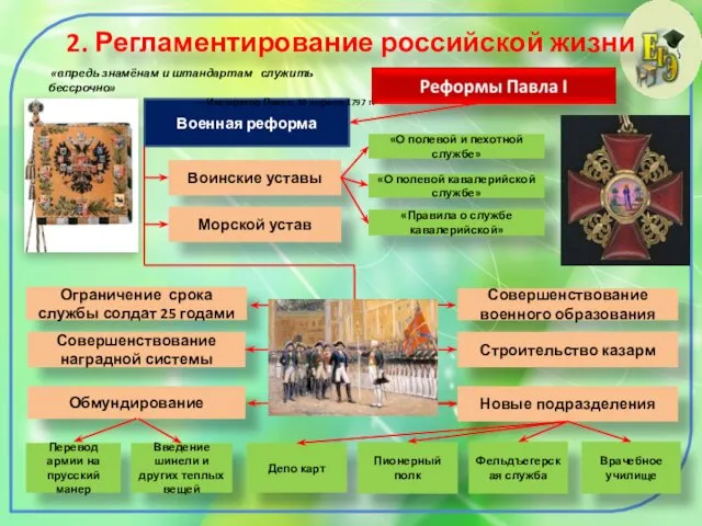 2. Регламентирование российской жизни Военная реформа «впредь знамёнам и штандартам служить