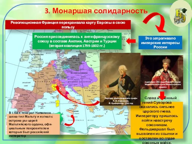 3. Монаршая солидарность Революционная Франция перекраивала карту Европы в свою пользу