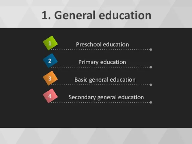 1. General education