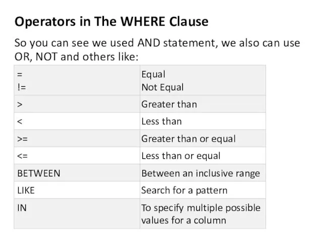 Operators in The WHERE Clause So you can see we used