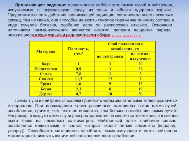 Проникающая радиация представляет собой поток гамма лучей и нейтронов, испускаемых в