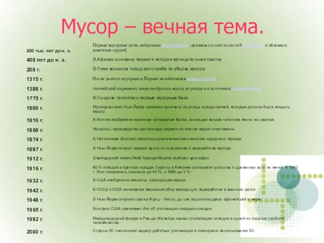 Мусор – вечная тема.