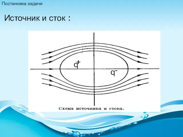 Источник и сток : Постановка задачи q q + -