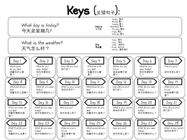 What day is today? 今天是星期几? Keys (关键句子): What is the weather?