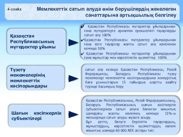 Мемлекеттік сатып алуда өнім берушілердің жекелеген санаттарына артықшылық белгілеу Қазақстан Республикасы