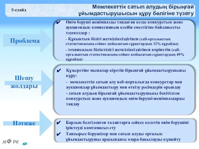 Мемлекеттік сатып алудың бірыңғай ұйымдастырушысын құру бөлігіне түзету Өнім беруші жеңімпазды